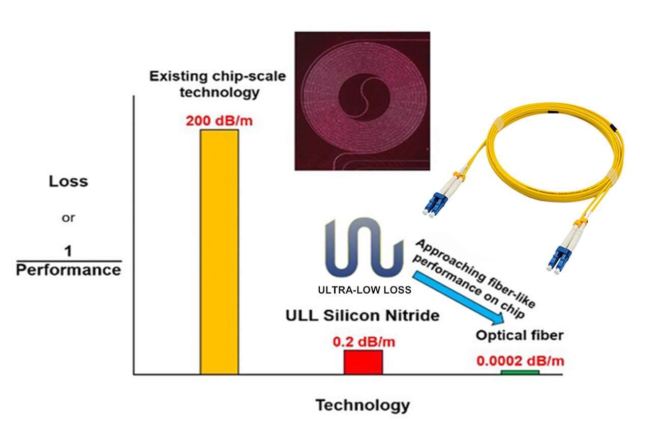 Advances in Cabling Technology